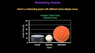 Identifying Misleading Graphs  Konst Math [upl. by Corydon639]