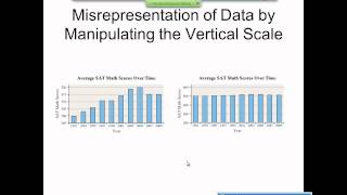 Elementary Statistics Graphical Misrepresentations of Data [upl. by Maillij]